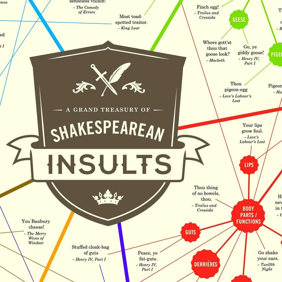 Beleidigungen von Shakespeare